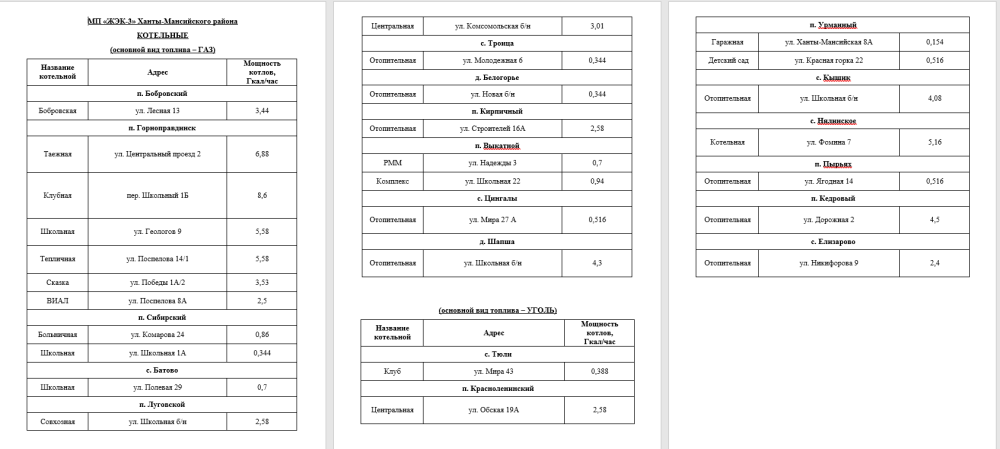 Теплоснабжение 