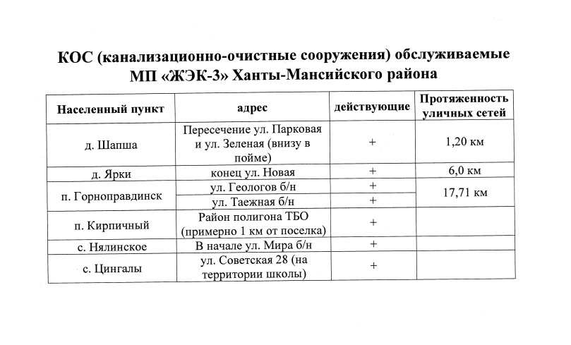 Водоотведение 