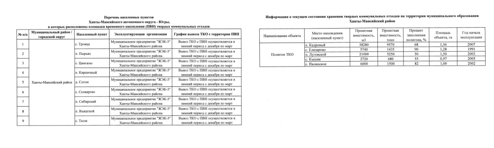 Утилизация ТКО 